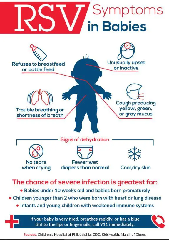 Symptoms of Respiratory Syncytial Virus in Babies