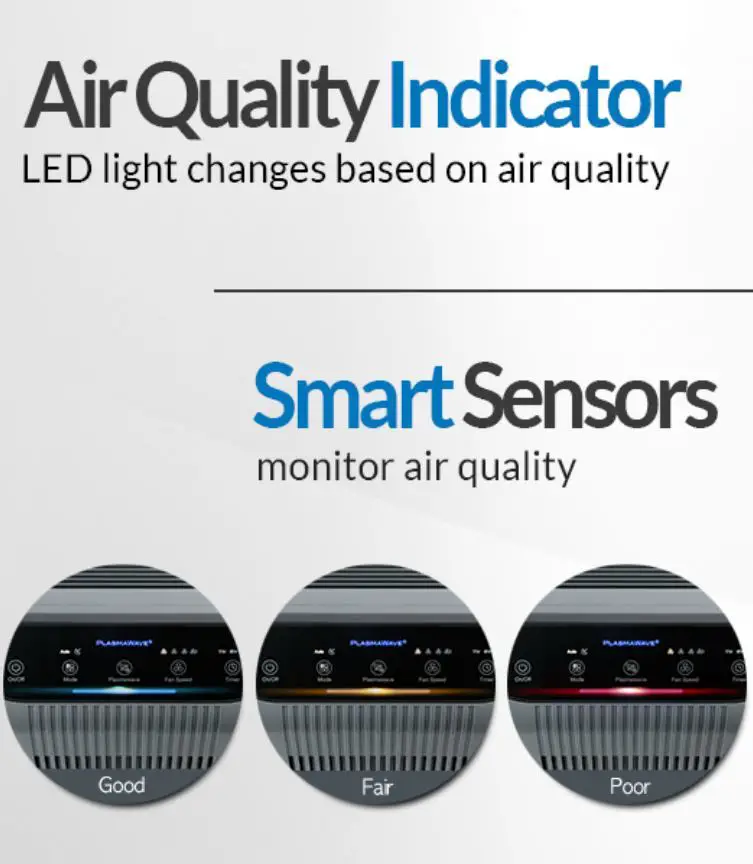 Winix 5300-2 Air Purifier's led light changes based on air quality