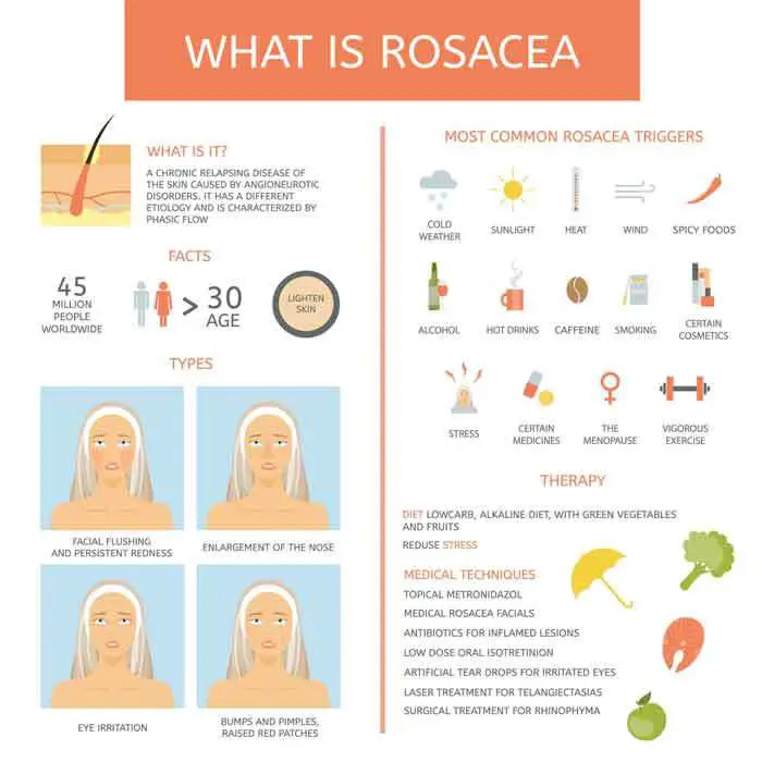 What-is-Rosacea?
