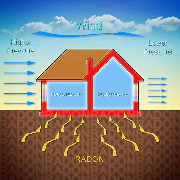 How-Radon-enters-homes
