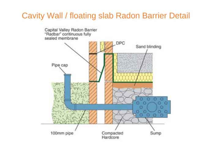 Radon-barrier